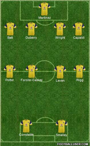 Oxford United Formation 2012