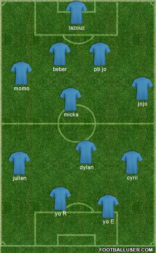 Dream Team Formation 2012