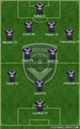 FC Girondins de Bordeaux Formation 2012
