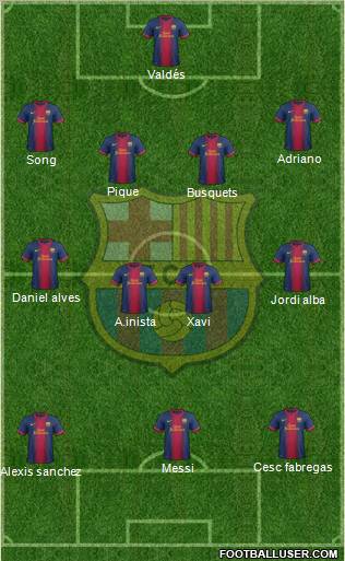 F.C. Barcelona Formation 2012