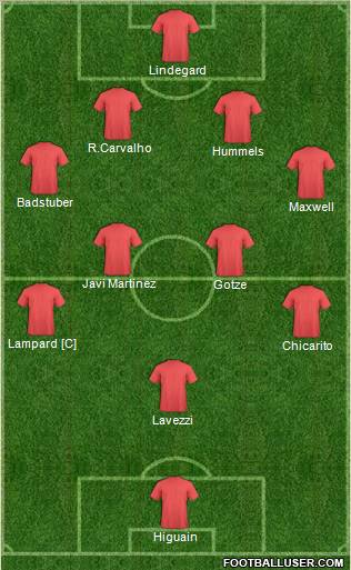Football Manager Team Formation 2012