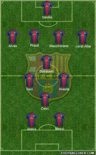 F.C. Barcelona Formation 2012