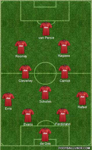 Manchester United Formation 2012