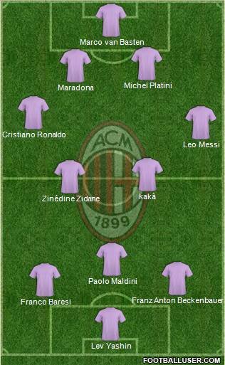 A.C. Milan Formation 2012