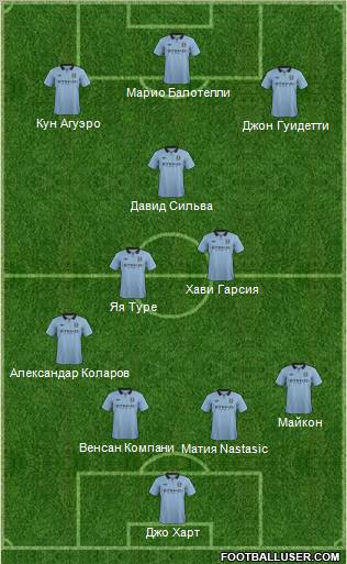 Manchester City Formation 2012