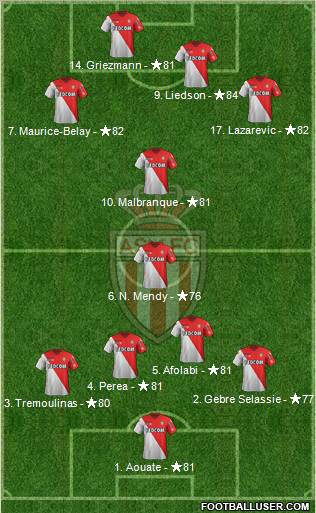 AS Monaco FC Formation 2012