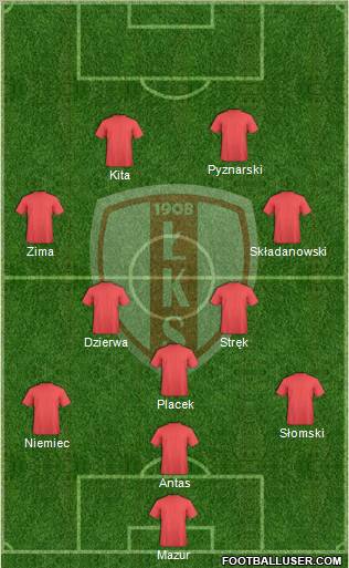 Lodzki Klub Sportowy Formation 2012