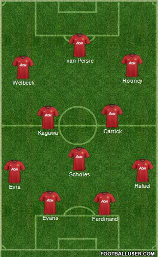 Manchester United Formation 2012