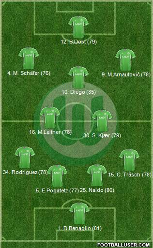 VfL Wolfsburg Formation 2012