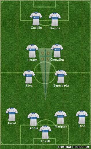 CD Universidad Católica Formation 2012