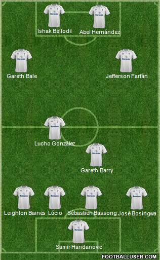 Tottenham Hotspur Formation 2012