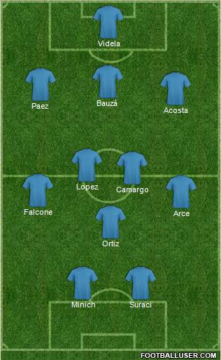Dream Team Formation 2012