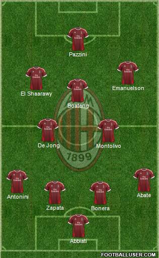 A.C. Milan Formation 2012