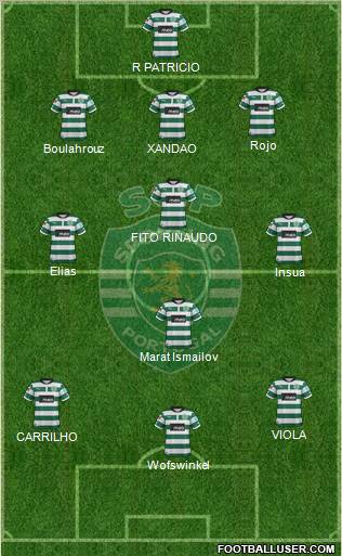 Sporting Clube de Portugal - SAD Formation 2012
