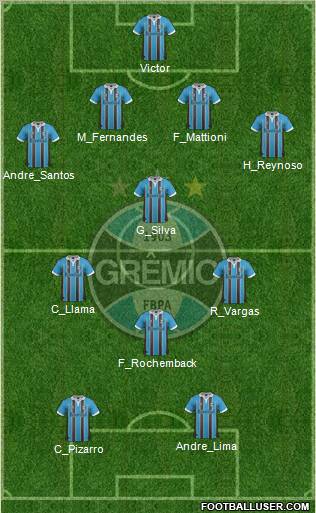 Grêmio FBPA Formation 2012