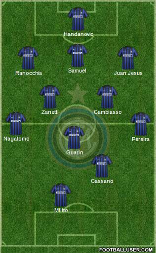 F.C. Internazionale Formation 2012