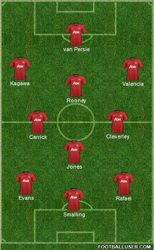 Manchester United Formation 2012