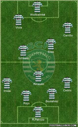 Sporting Clube de Portugal - SAD Formation 2012