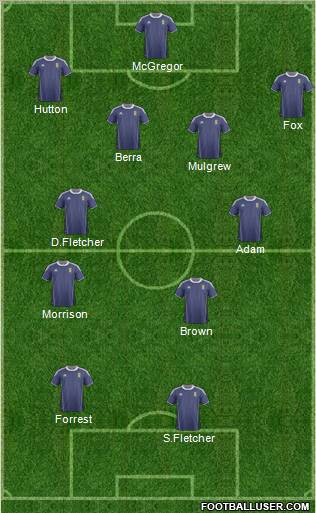Scotland Formation 2012