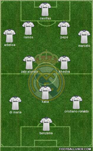 Real Madrid C.F. Formation 2012