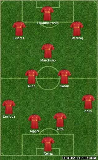 Liverpool Formation 2012