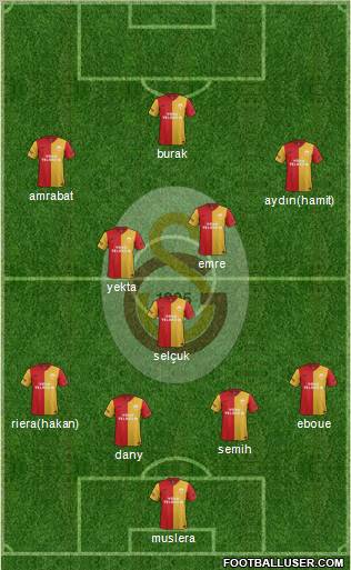 Galatasaray SK Formation 2012