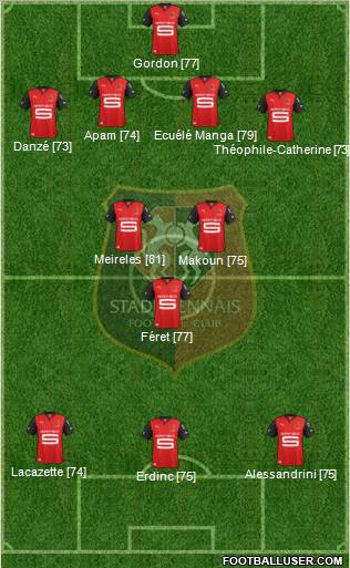 Stade Rennais Football Club Formation 2012