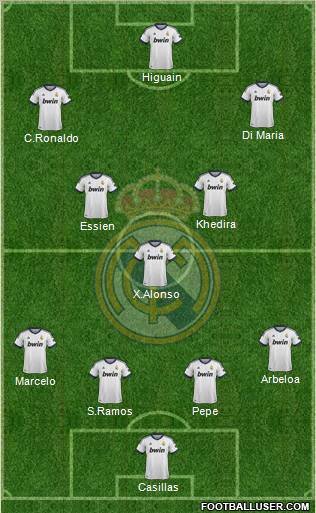 Real Madrid C.F. Formation 2012