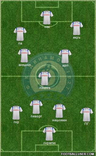 Dinamo Minsk football formation