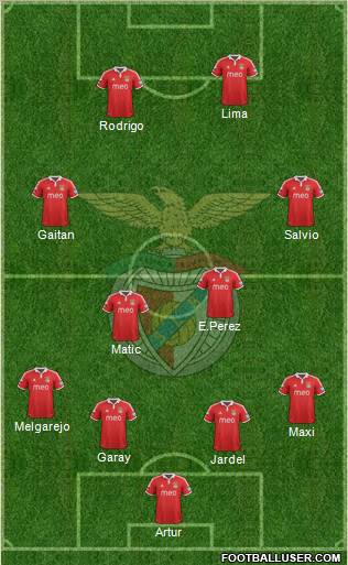 Sport Lisboa e Benfica - SAD Formation 2012