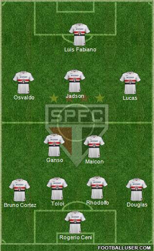 São Paulo FC Formation 2012
