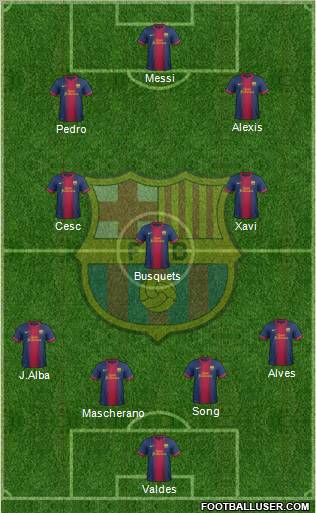 F.C. Barcelona Formation 2012
