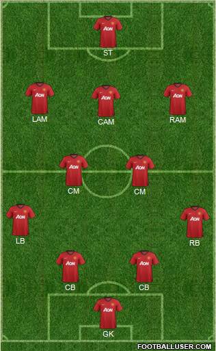 Manchester United Formation 2012