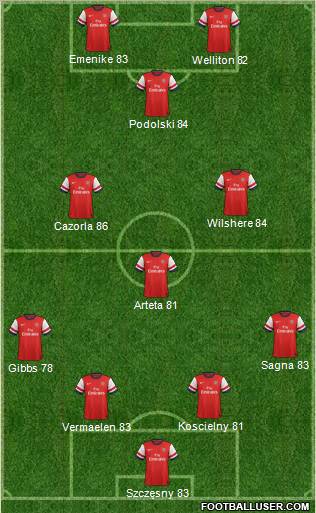 Arsenal Formation 2012