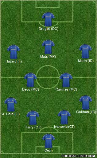 Chelsea Formation 2012