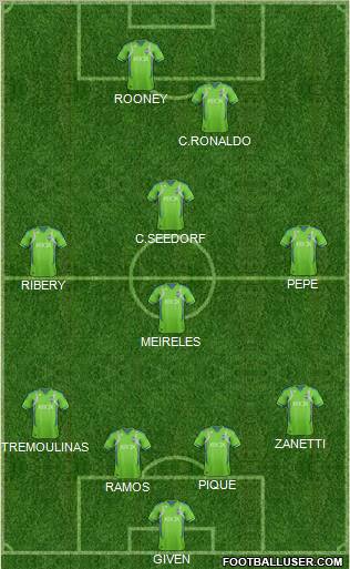 Seattle Sounders FC Formation 2012