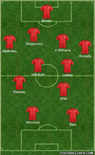 Wales Formation 2012
