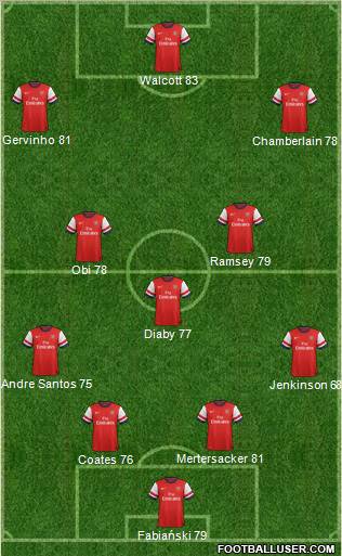 Arsenal Formation 2012