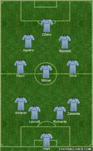 Manchester City Formation 2012