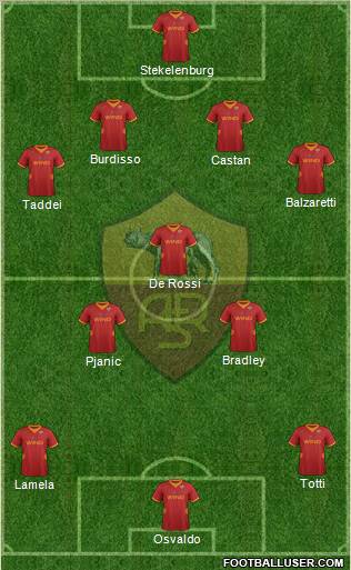 AS Roma Formation 2012