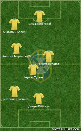 Brazil Formation 2012