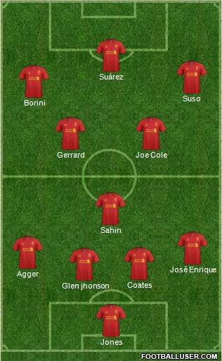 Liverpool Formation 2012