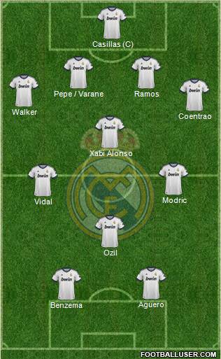 Real Madrid C.F. Formation 2012
