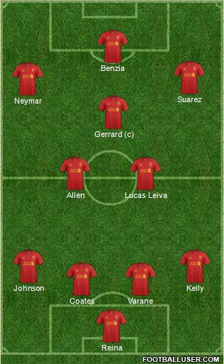 Liverpool Formation 2012