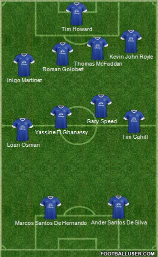 Everton Formation 2012