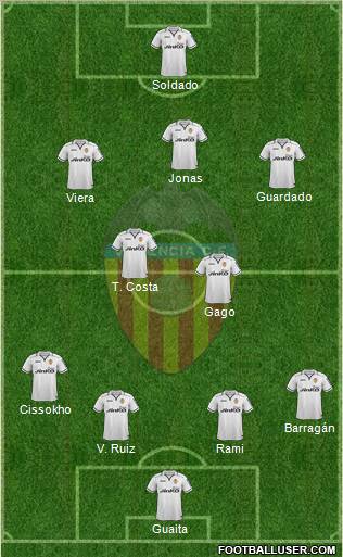 Valencia C.F., S.A.D. Formation 2012