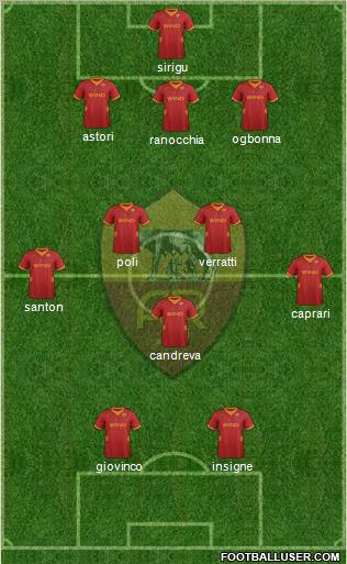 AS Roma Formation 2012