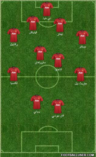 Manchester United Formation 2012
