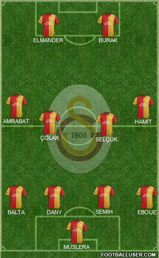 Galatasaray SK Formation 2012