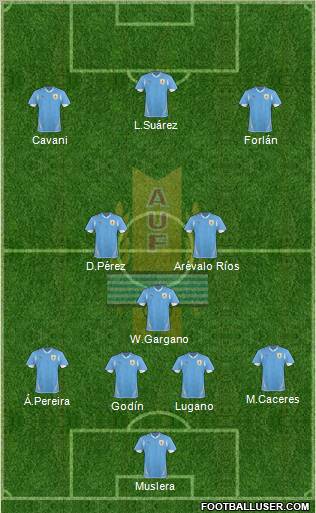 Uruguay Formation 2012